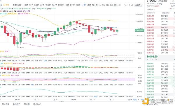 btc最新行情(btc价格今日行情)