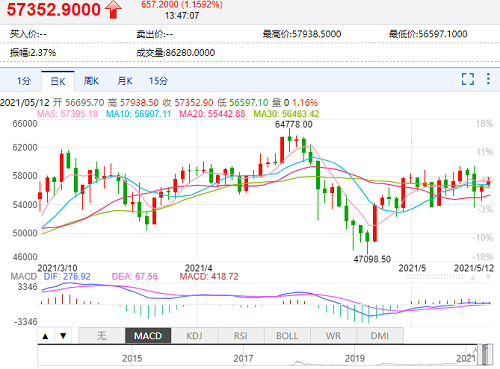 比特币实时行情(比特币实时行情 比特币今日价格行情)