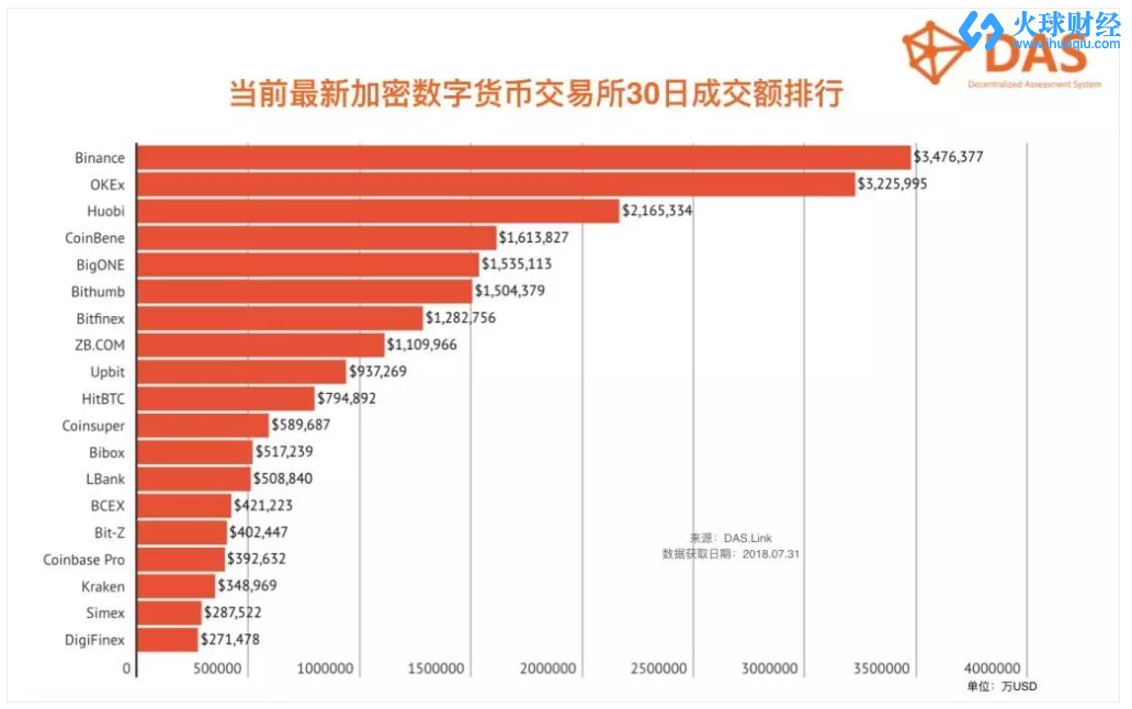 数字货币交易所查询平台(查数字货币交易所排名网站)