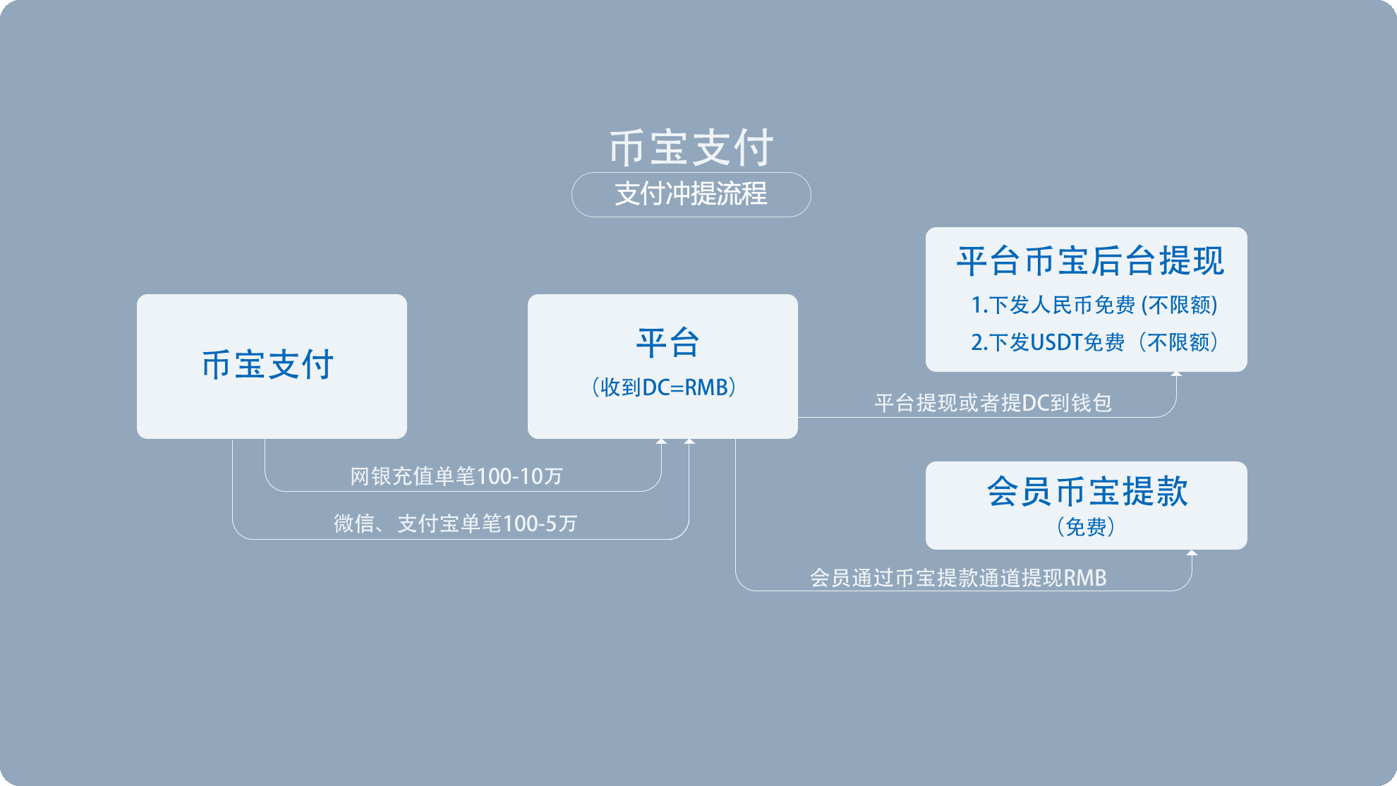 数字货币app官网(数字货币app官网下载btc)