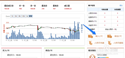 中信交易所莱特币(中信证券有比特币交易)