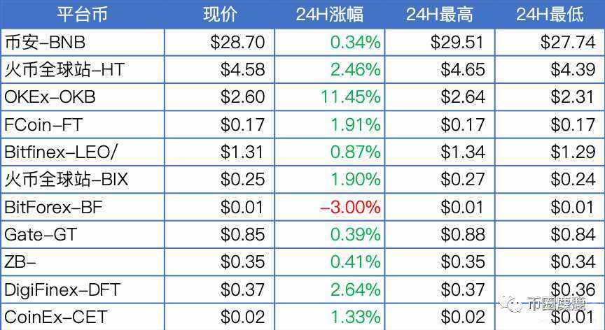 ETP币是什么(比特币在哪个交易所)