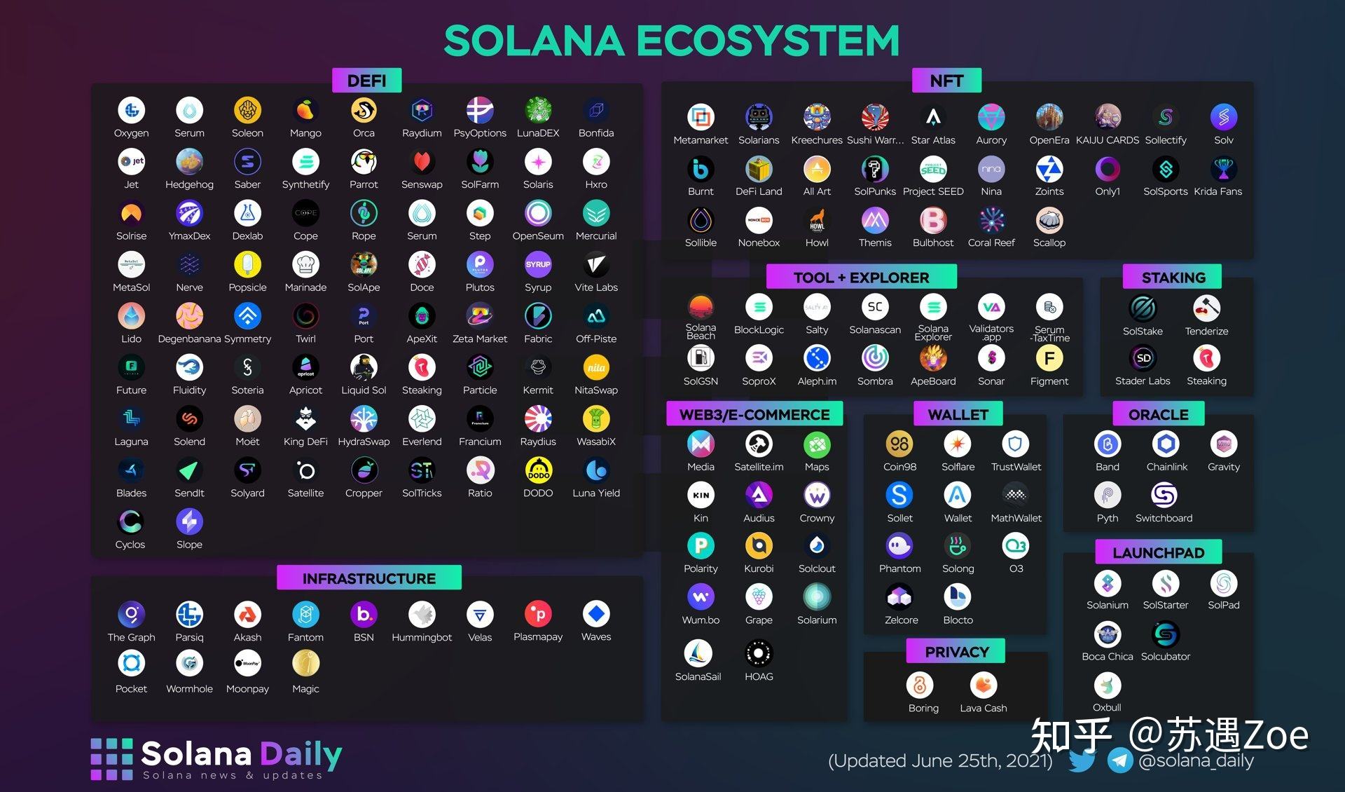 solana钱包下载(哪些钱包支持solana区块链)