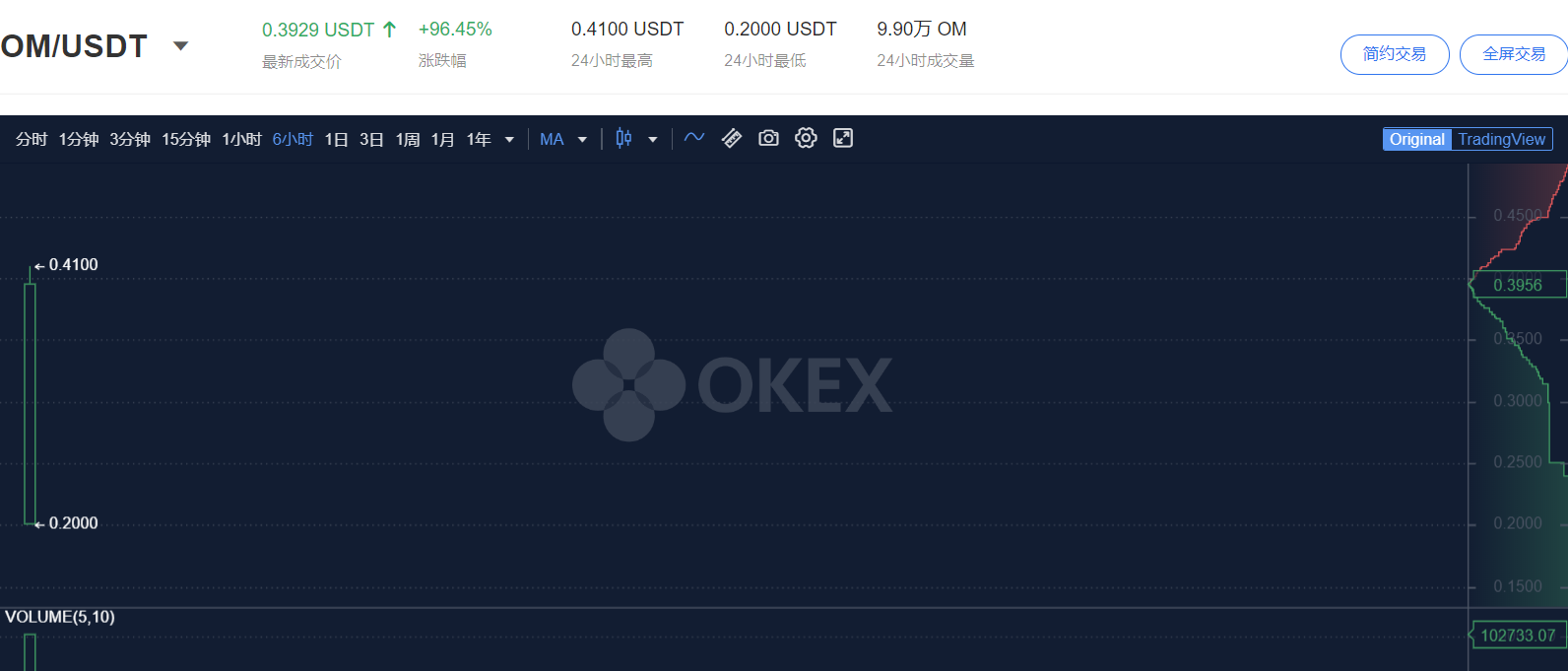 okex官网网址(欧易okex官网网址)