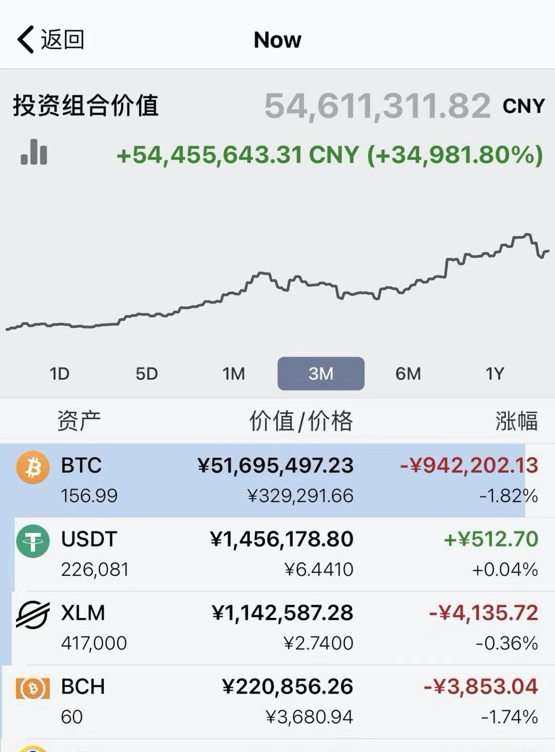 mmm里的比特币(mmm用的哪个比特币平台)