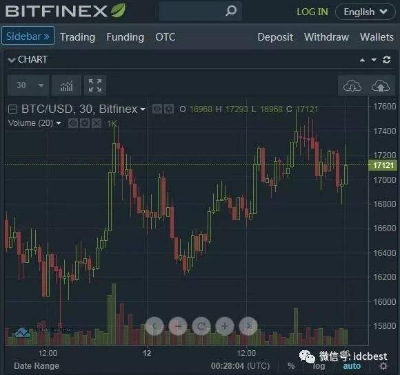 bitfinex网址(bitfinex官网中文网页)