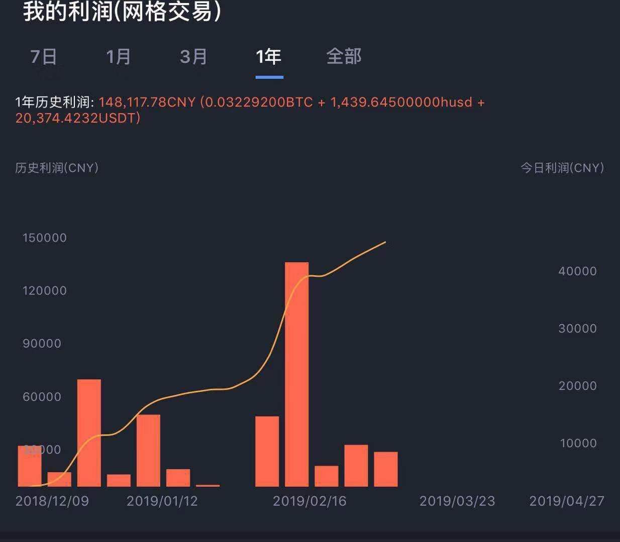 虚拟货币实时行情(虚拟货币实时行情分析)