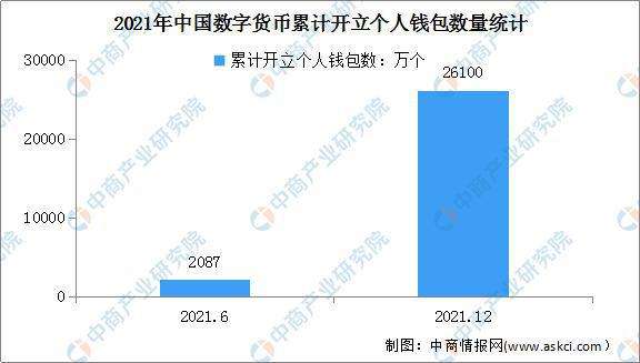 数字货币钱包排名(中国数字货币钱包排行)