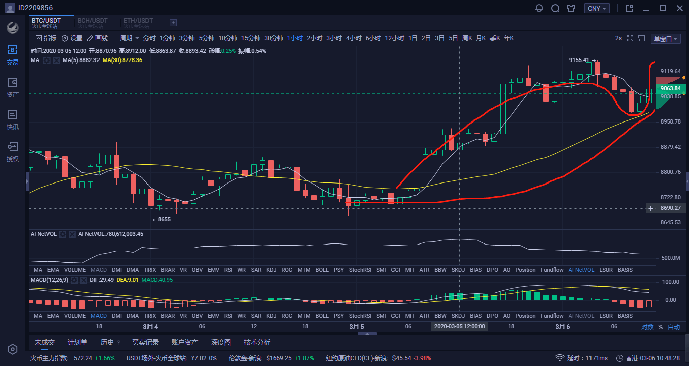 usdt币价格行情怎么样的简单介绍