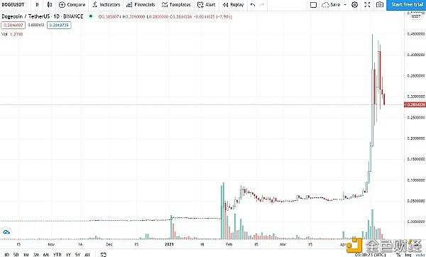 usdt最新价格(Usdt最新价格多少)