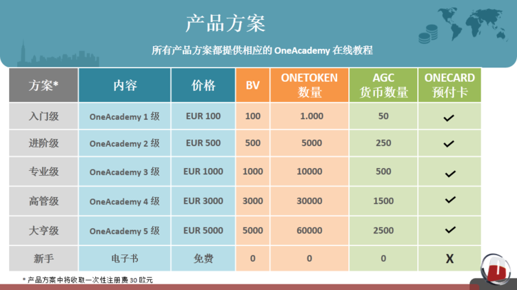 onecoin交易所(onecoin交易所路径)