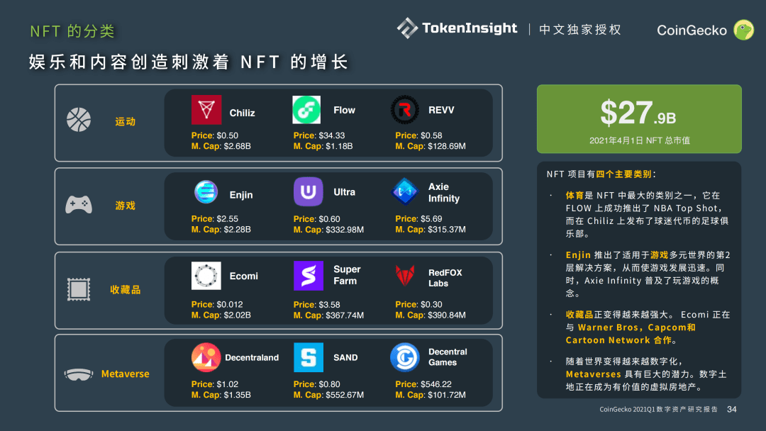 coingecko交易所(coingecko交易所排名)