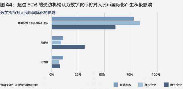 央行数字货币最新消息(央行数字货币最新消息上海)