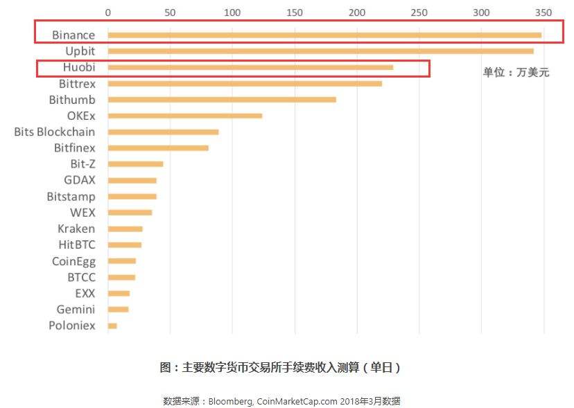 火币交易所排行(火币交易平台排名)