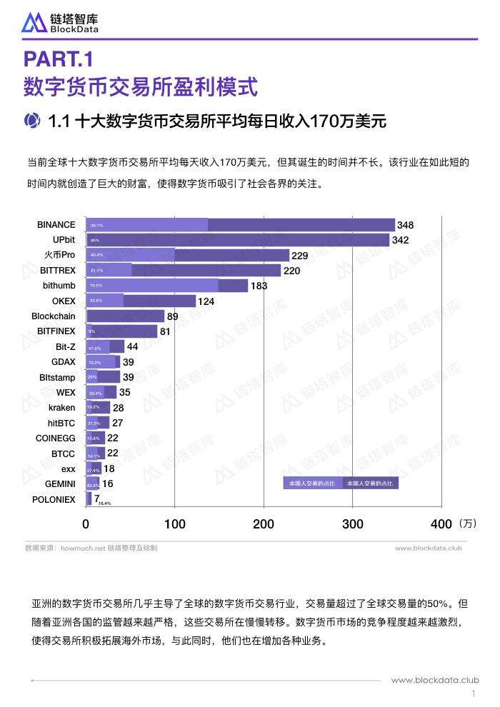 火币交易所排行(火币交易平台排名)