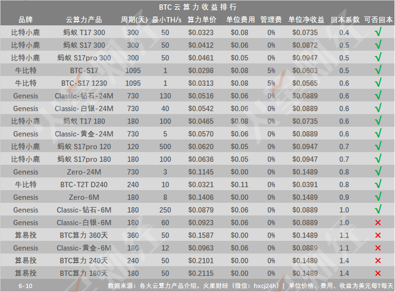 bch价格最新(bch今年价格走势图)