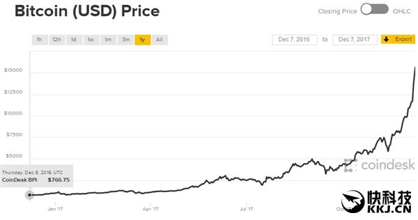 比特币今日最新实时价格行情(比特币行情最新价格 今日价格)