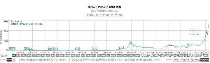 比特币今日最新实时价格行情(比特币行情最新价格 今日价格)