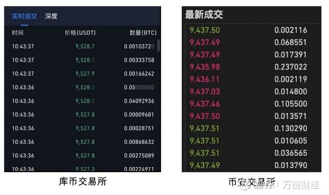 韩国比特币网站(韩国交易所比特币)