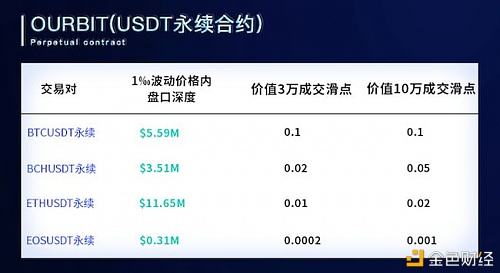 usdt地址交易查询(usdt区块链交易查询)