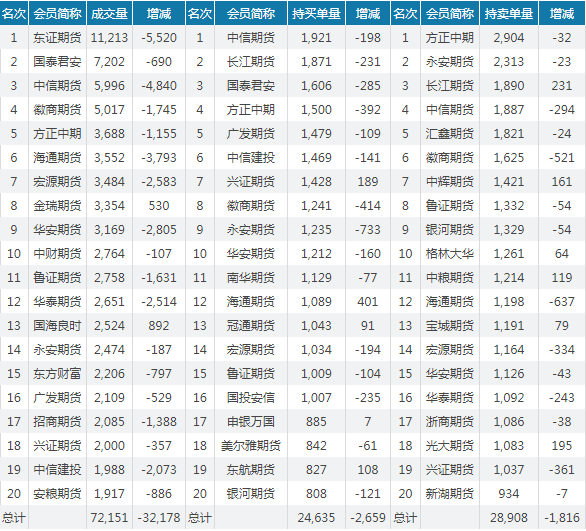 合约交易所排行(哪家交易所合约交易更稳定)