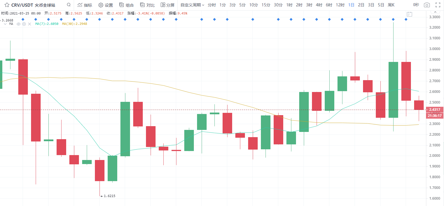 btt币今日行情价格(btt币今日行情价格美元)