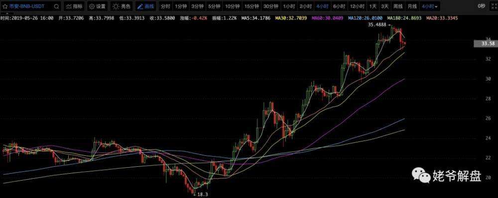 btt币今日行情价格(btt币今日行情价格美元)