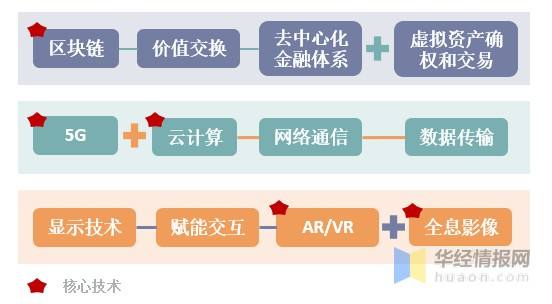 元宇宙分析(元宇宙分析800字)