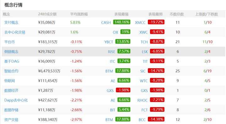 btc交易所排名(hitbtc交易所排名)