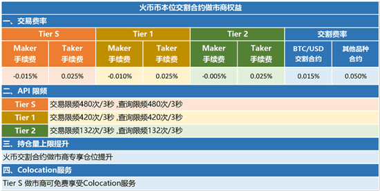 币币交易手续费火币网(火币网的币币交易手续费)