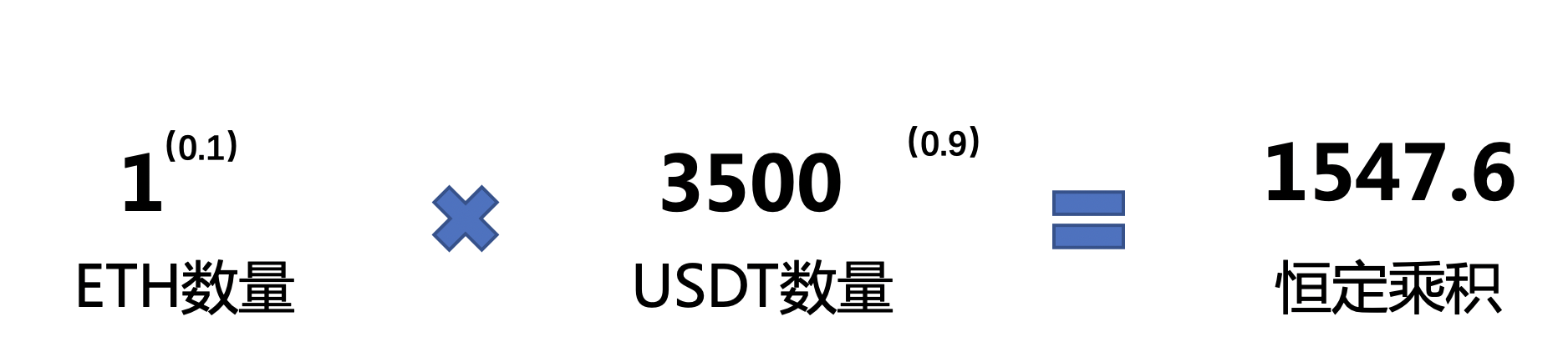 uniswap最新价格的简单介绍