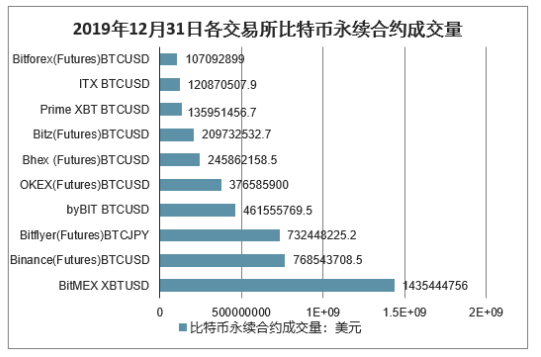 火币数字货币交易平台下载(火币数字资产交易平台怎么下载)