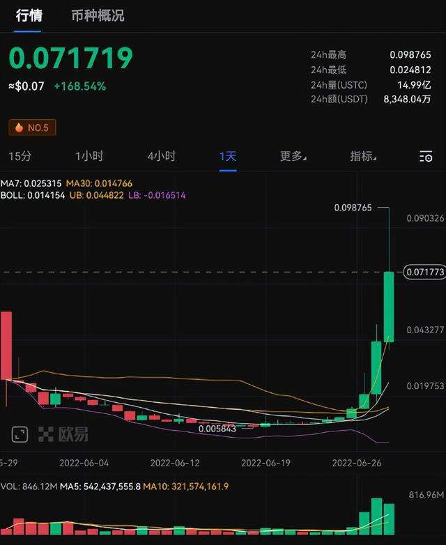 包含usdt行情最新价格行情的词条