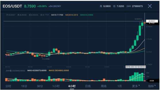 以太币行情价格(以太币行情最新价格)