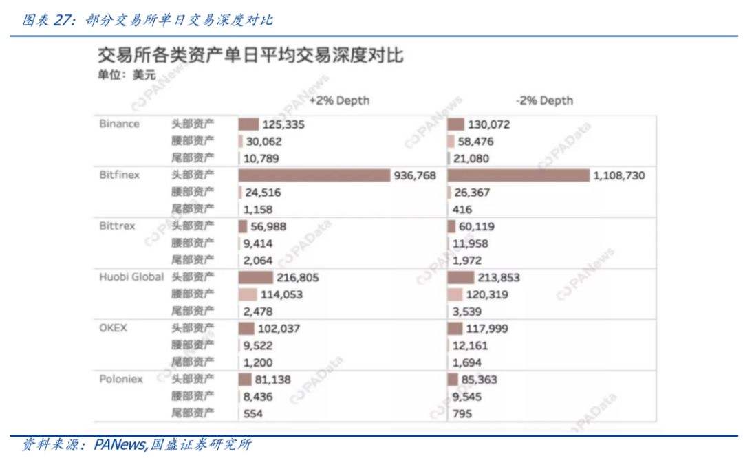 火币交易所排名(火币网是第几大交易所)