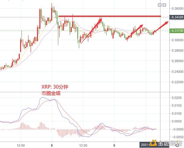 莱特币价格今日行情(莱特币价格今日行情特)