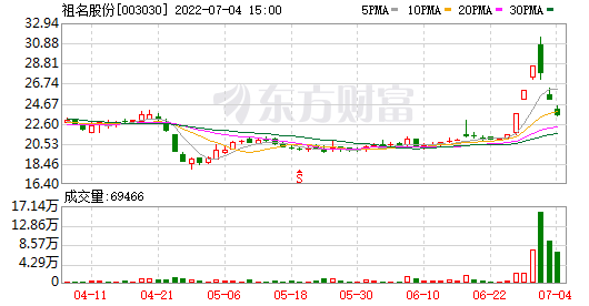 包含0k交易所被检查了吗的词条