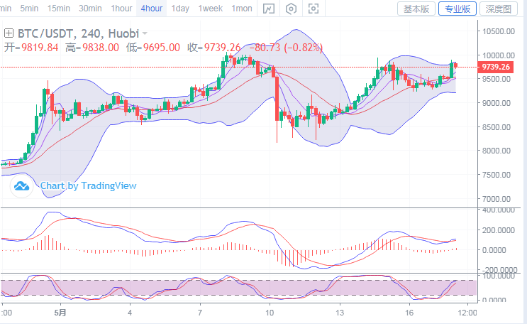 btc行情(btc行情软件)