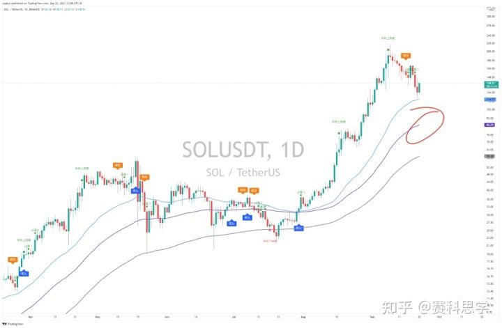 sol币今日价格(sol币今日价格行情)