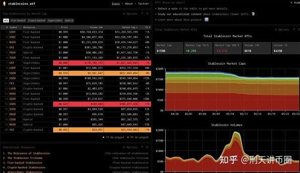 USDC怎么买卖(usdt怎么买入卖出)