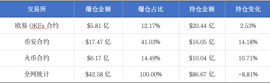 欧易交易所排名(欧易交易所哪个国家的)