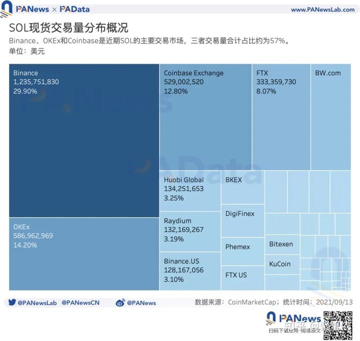 sol合约地址(ampl合约地址)