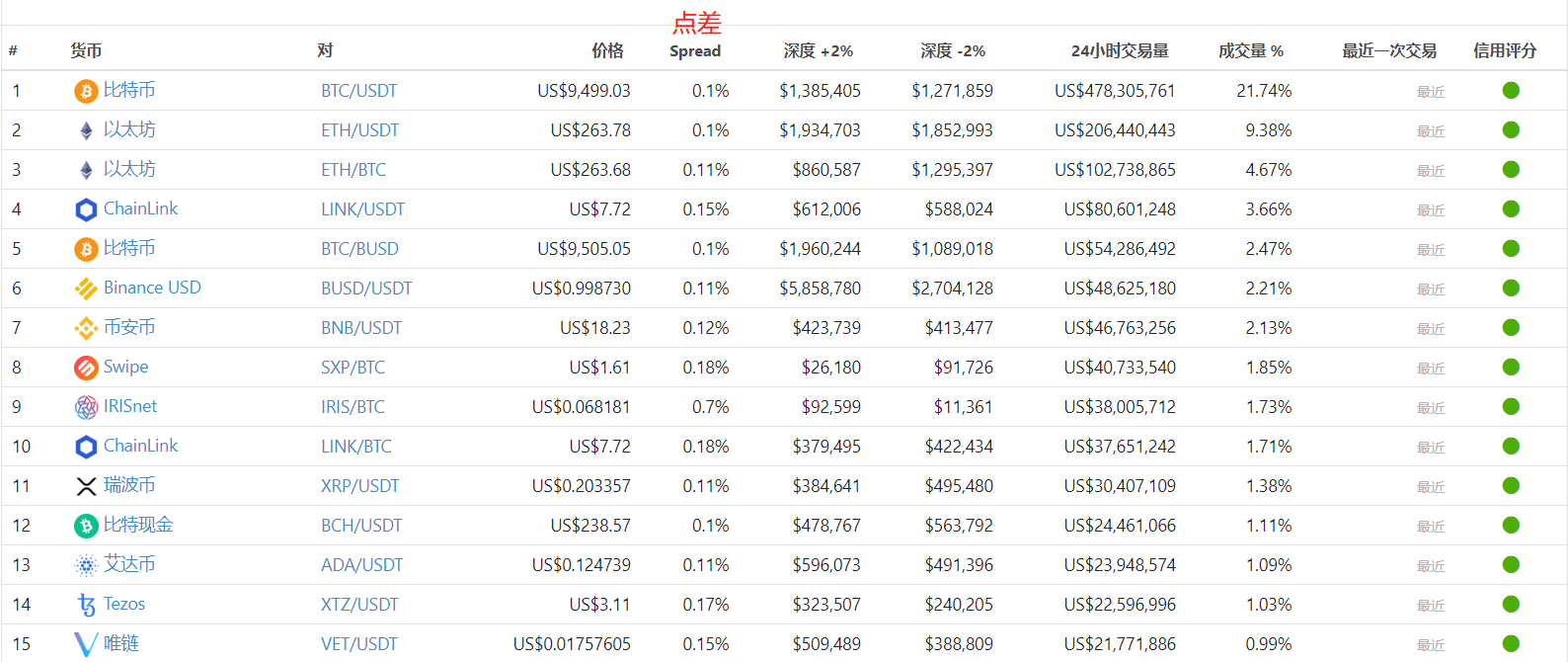 币安币最新价格(币安币最新价格币百科)