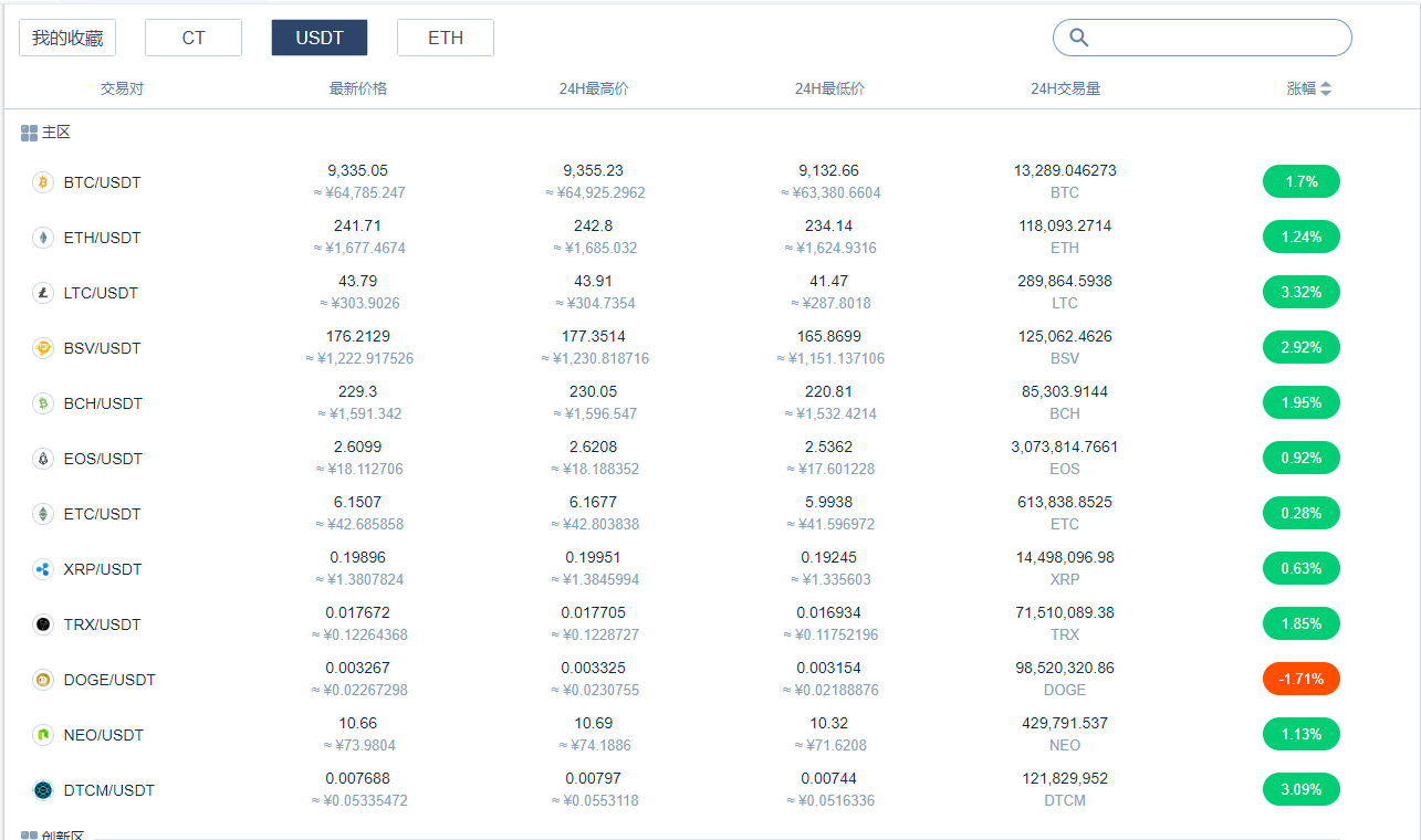 btc交易所登陆(btb交易所登录不了)