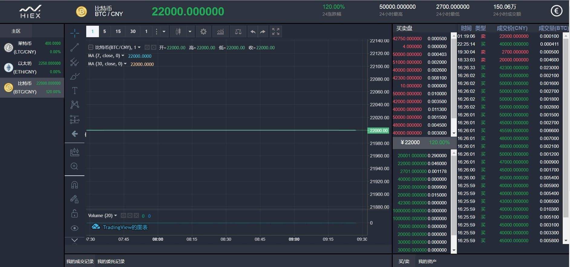 btc交易所登陆(btb交易所登录不了)