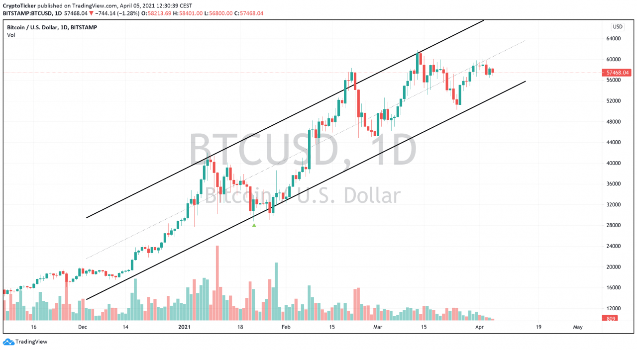 btc价格走势(btc价格今日行情走势分析)