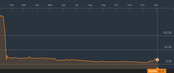 福汇FXCM(福汇fxcm客服电话)