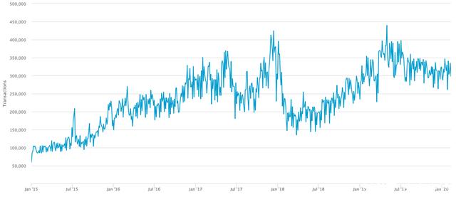 btc走势(btc走势分析)