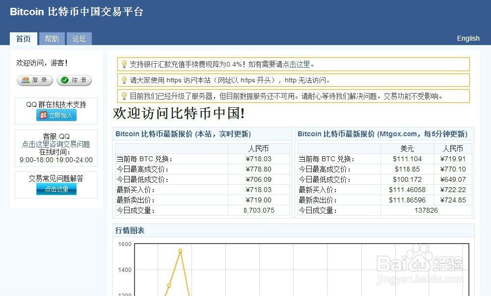 比特币交易网址(比特币交易平台网址)