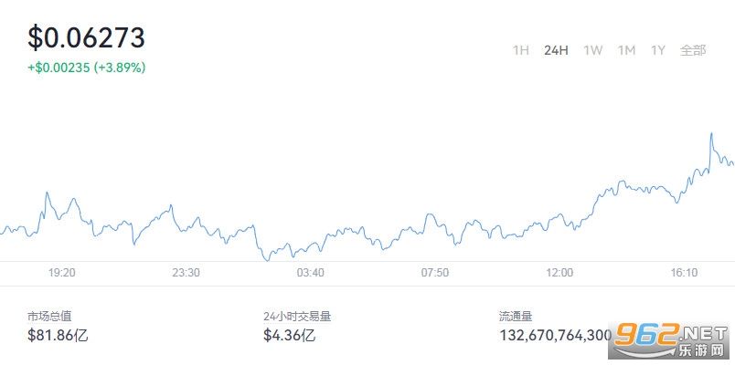 dogecoin行情(dogecoin发行价)